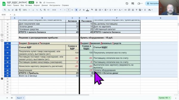 БДР и БДДС доступным языком
