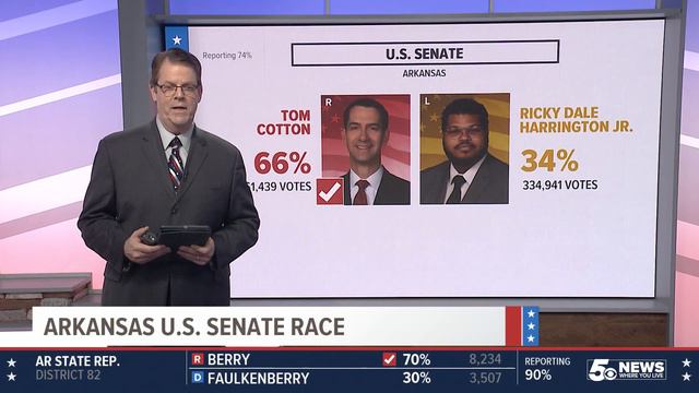 Sen. Tom Cotton Wins Reelection in Arkansas смотреть онлайн