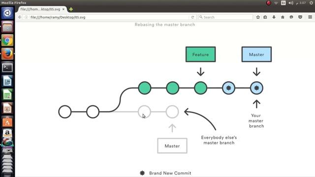 10- سلسلة شروحات ال git للمبتدأين والمحترفين - الدرس العاشر why git rebase is danger смотреть онлайн