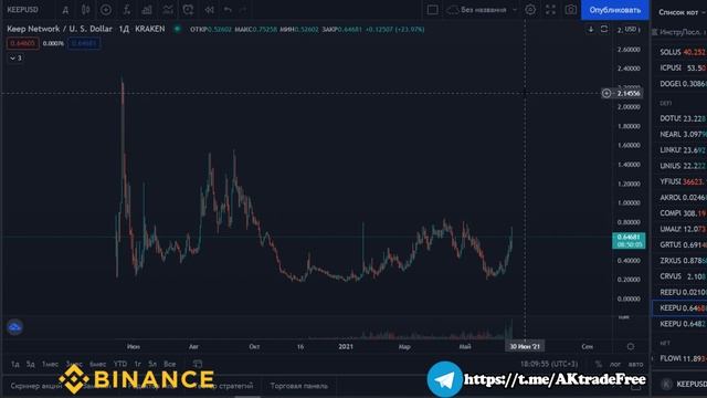KEEP NETWORK ? РАЗБОР ПРОЕКТА!!! смотреть онлайн