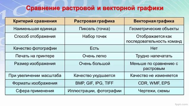 Сравнение векторных и растровых изображений смотреть онлайн