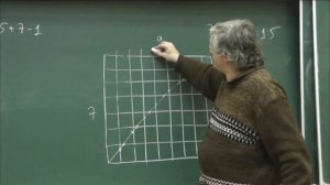 139. Геометрия для начинающих -  Сколько клеток пересекает диагональ прямоугольника 245