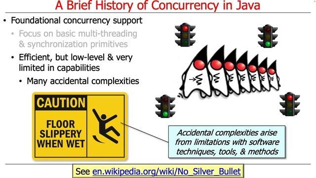 The History of Concurrency Support in Java смотреть онлайн