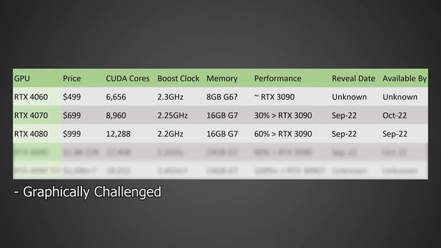Nvidia Lovelace RTX 4080 Price, Specs, & Release Date смотреть онлайн
