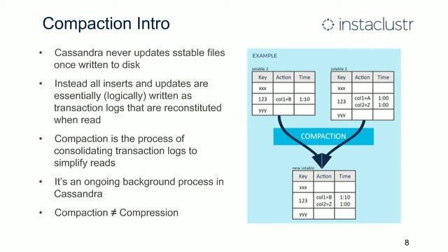Apache Cassandra® Best Practices - Live Webinar смотреть онлайн