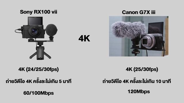 #เลือกไม่ถูก : กล้อง Vlog - Sony RX100 vii กับ Canon G7X iii | kangg смотреть онлайн