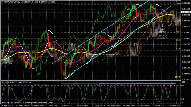 GBP/USD Daily Forecast for November 20, 2013 смотреть онлайн