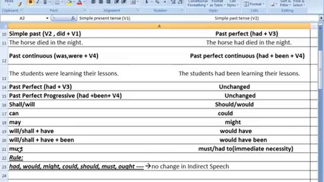 Direct - Indirect Narration - change of verbs (tenses) in reported speech- смотреть онлайн