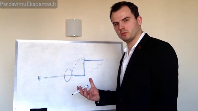 Pardavimų Ekspertas - kaip pastūmėti žmogų link pirkimo смотреть онлайн