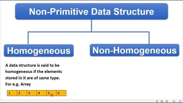 Data Structures in Python || Introduction (Part-1) || Python Tutorials-Class 11 & 12 CS смотреть онлайн
