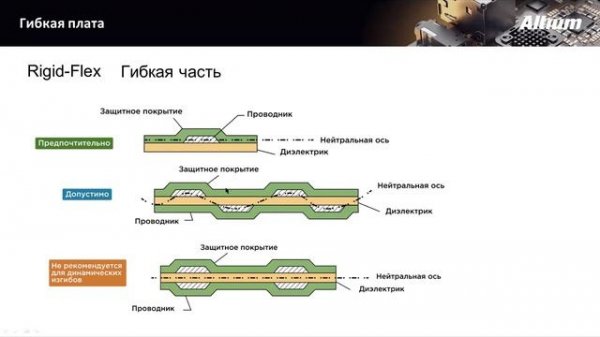 Вебинар Проектирование гибко-жестких плат в Altium Designer