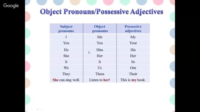 Английский язык 5 класс 14-15 недели. Family ties смотреть онлайн