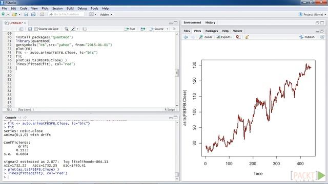 091 Predicting Stock Prices with an ARIMA Model смотреть онлайн