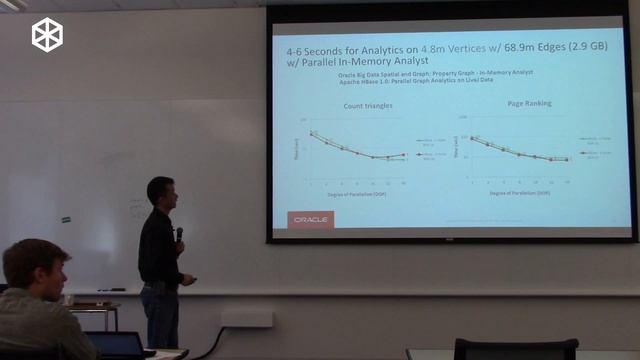 8th TUC Meeting - Zhe Wu (Oracle USA). Bridging RDF Graph and Property Graph Data Models. смотреть онлайн