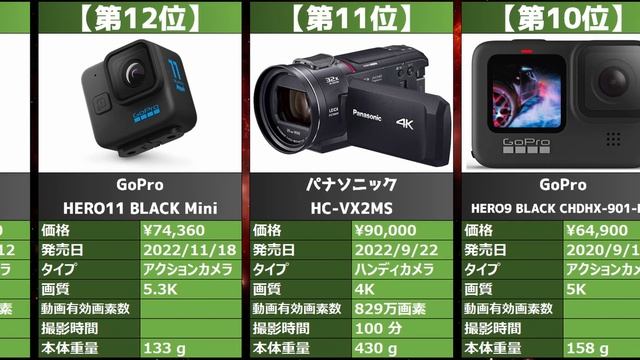 【2023年】「ビデオカメラ」おすすめ人気売れ筋ランキング20選【最新】 смотреть онлайн