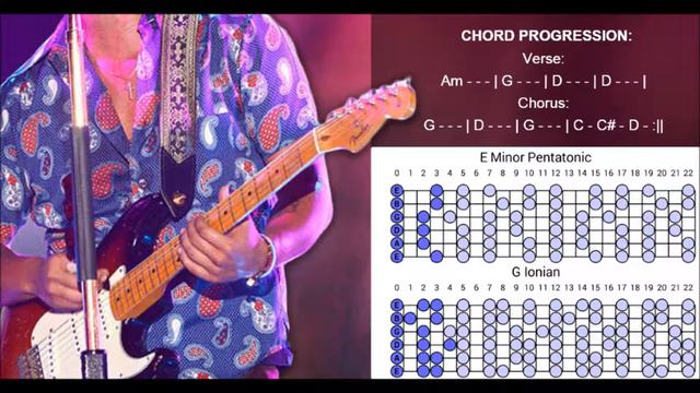 Mellow Soulful Guitar Backing Track Jam in G major (E minor) смотреть онлайн