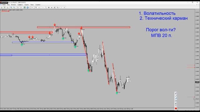Точки ВЫХОДА ИЗ РЫНКА. ТЕЙК ПРОФИТ СТРАТЕГИИ. КАК ВЫХОДИТЬ ИЗ СДЕЛКИ С ПРИБЫЛЬЮ