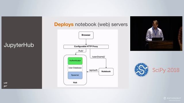 Binder 2.0: Next Gen of Reproducible Scientific Environments w/ repo2docker & BinderH | SciPy 2018 смотреть онлайн