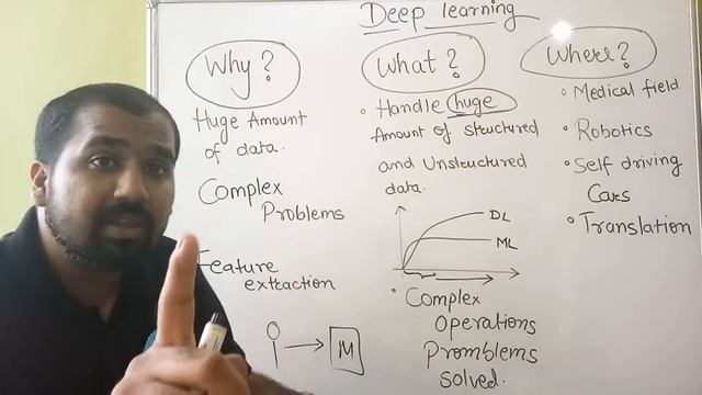 Introduction to Deep Learning Explained in Hindi l Deep Learning Course смотреть онлайн