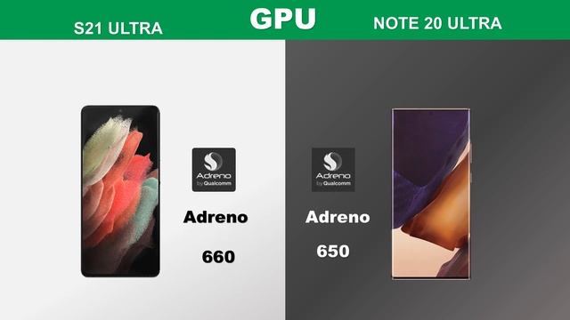 Samsung Galaxy S21 Ultra VS Samsung Galaxy Note 20 Ultra смотреть онлайн