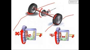 Трансмиссии легковых автомобилей