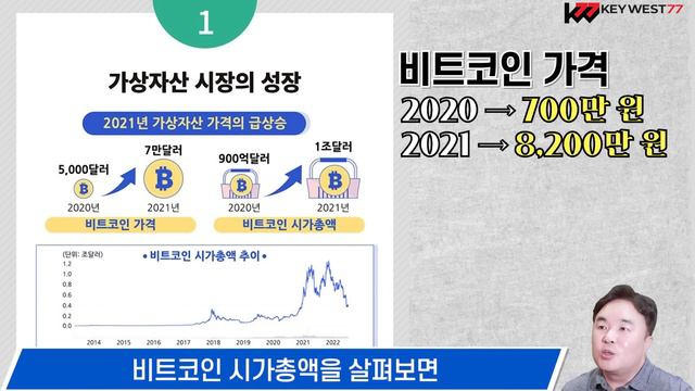 가상자산에 대한 글로벌 금융회사의 긍정적 변화 (1부), 보고서 심층 분석, 22년9월20일 Keywest смотреть онлайн