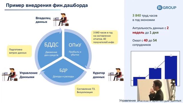 Эффект от перехода на PowerBI. Азат Туратов, управление архитектуры и анализа данных BI Group смотреть онлайн