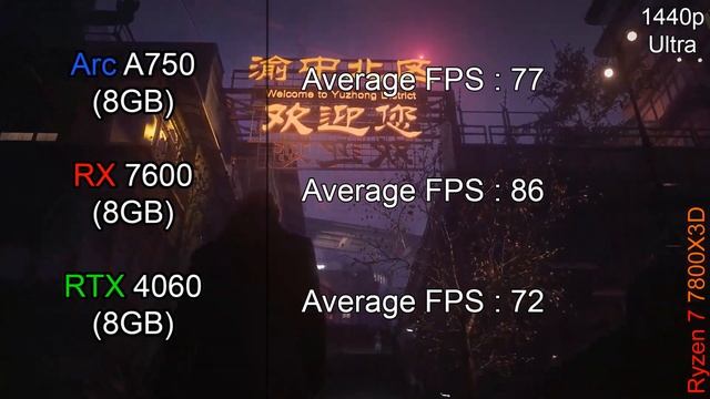 ARC A750 vs RX 7600 vs RTX 4060 - Test in 13 Games At 1080p & 1440p смотреть онлайн