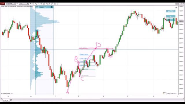 33. Реальные примеры Свинг-торговли Swing Trading: Профиль Объема, Часть 1 рус