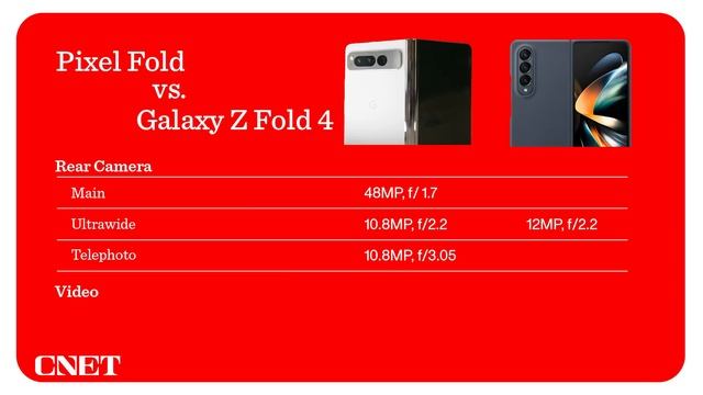 Pixel Fold vs. Galaxy Z Fold 4: Spec Breakdown смотреть онлайн