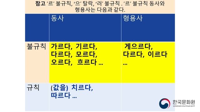 6 уровень (13 урок - 1 часть) ВИДЕОУРОКИ КОРЕЙСКОГО ЯЗЫКА смотреть онлайн