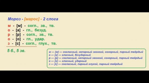 Звуко – буквенный   (фонетический)  разбор  к   слову  мороз