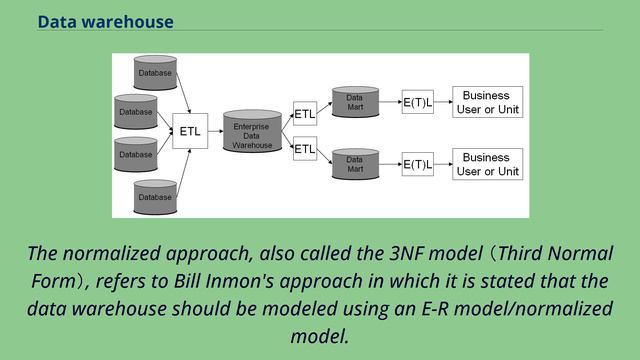 Data warehouse смотреть онлайн
