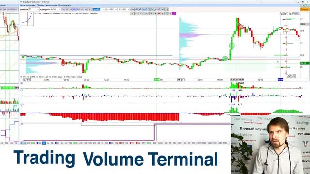 TVT Беседка Взгляд на количественную дельту (КДК) смотреть онлайн