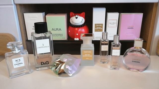 Ароматы-фавориты апреля. Парфюмерия Люкс. смотреть онлайн