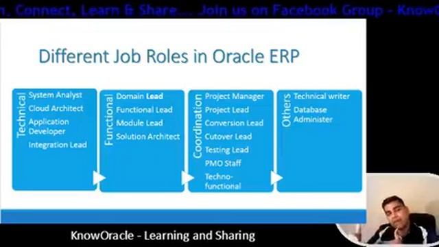KnowOracle - Oracle ERP Job Roles смотреть онлайн