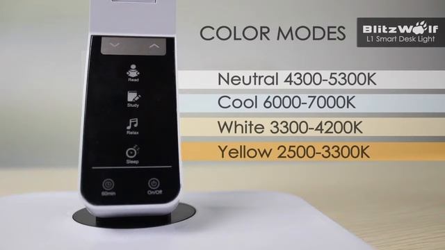 Умные настольные лампы BlitzWolf® смотреть онлайн
