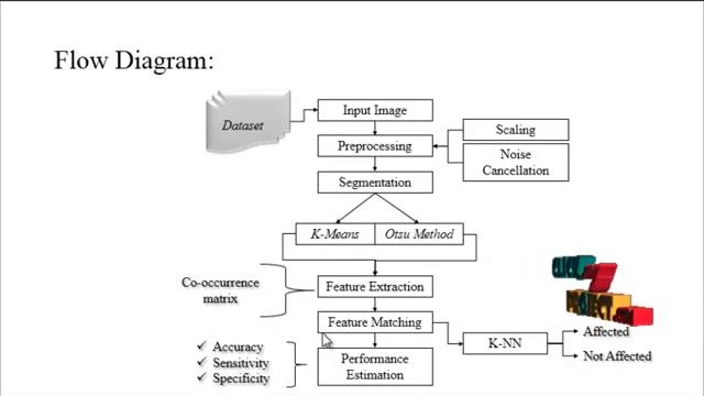 Matlab Image Processing Projects - Bacterial Foraging Optimization - ClickMyProject смотреть онлайн