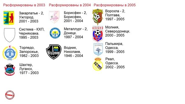 Какие украинские футбольные клубы исчезли навсегда? Больше всего не повезло Одессе. смотреть онлайн