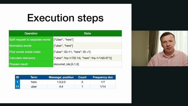 101 Exploring Elasticsearch: The Powerhouse of Free Text Search смотреть онлайн