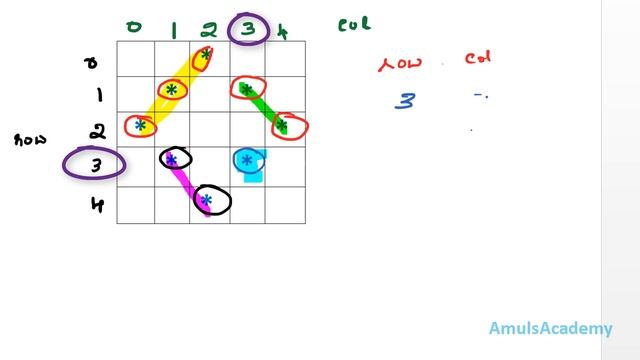 Python Pattern Program - Printing Stars in Hollow Diamond Shape смотреть онлайн