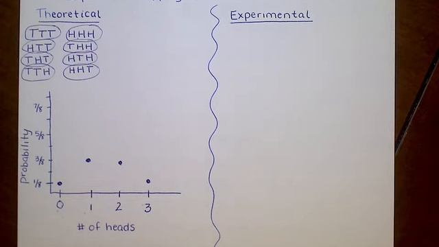 Intro to Probability Distributions смотреть онлайн