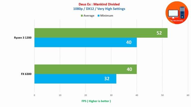 AMD FX 6300 vs Ryzen 3 1200 Featuring AMD RX 580 8GB смотреть онлайн