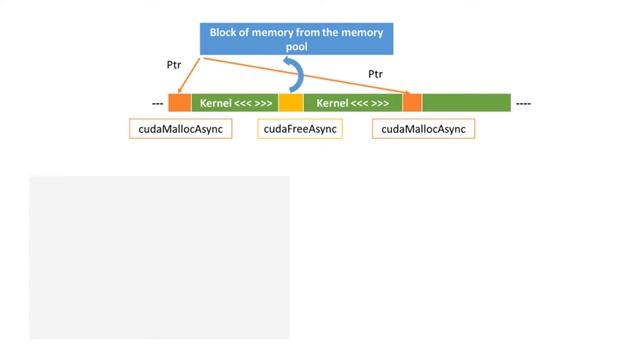 New Nsight Systems and Nsight Compute Highlights смотреть онлайн
