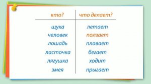 Что такое глагол  Видеоурок  Русский язык 2 Класс