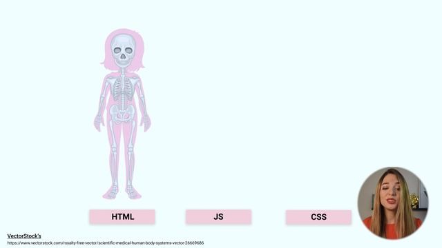 First steps to become a Software Developer смотреть онлайн