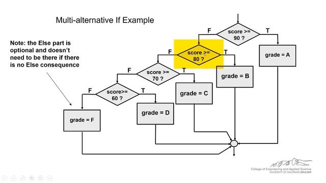 Multi Alternative If-Then Statements in VBA смотреть онлайн
