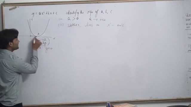 The graph of y = ax^2 + bx + c are given in fig. 2.16. Identify the signs of a, b and c in each of смотреть онлайн