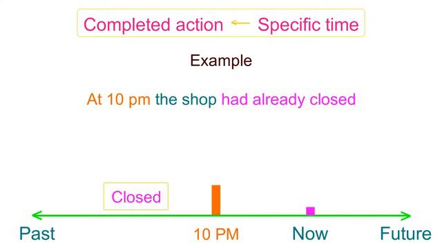 Past perfect tense In Tamil | Class 102 смотреть онлайн