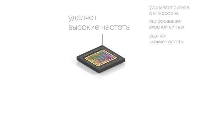 Stelberry M-70 - активный микрофон с АРУ смотреть онлайн